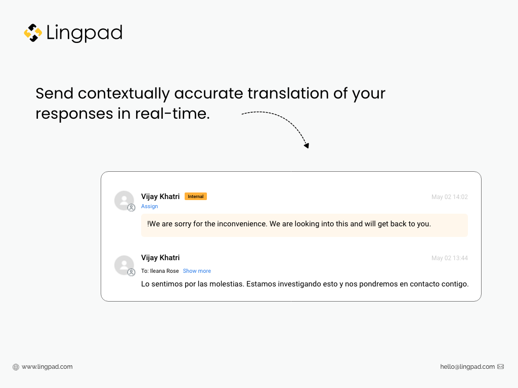 Translation by Lingpad feature detail — Translations app on the Zendesk Marketplace
